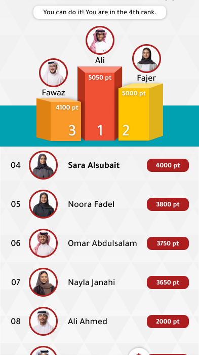 Leadboard All Time Page