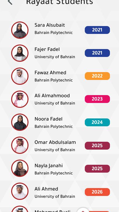 Rayaat Student page